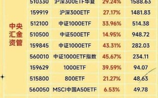ETF基金黄金持有量为何变动？