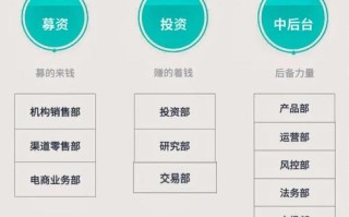 私募基金管理公司待遇怎么样？