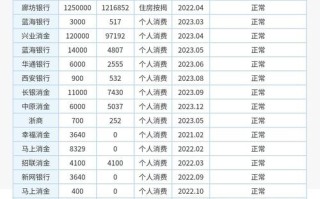 网上小额投资理财网靠谱吗？