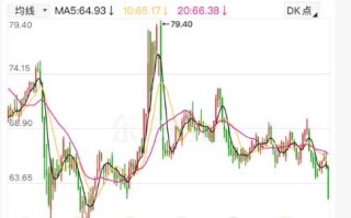 纽约原油期货行情如何？