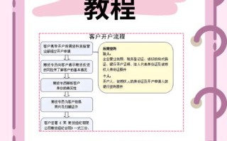 香港恒指期货开户流程是怎样的？