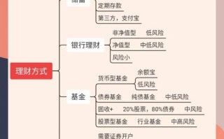 投资理财公司如何操作盈利？