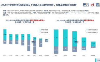 2025理财投资公司怎么选？