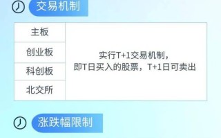 股指期货交易规则是怎样的？