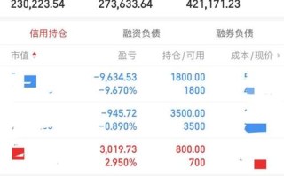 杭州兴业期货原油期货有何投资价值？