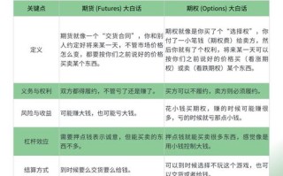 欧美期货核心差异在哪？