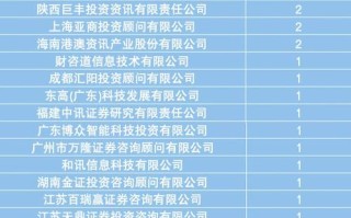 北京投资咨询公司哪家强？排名依据是什么？