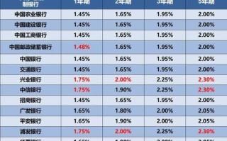 高利息理财投资排行榜靠谱吗？