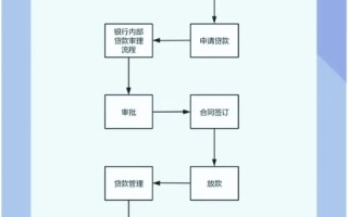 投资担保公司业务流程是怎样的？