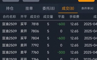 期货大赢家模拟游戏真能练就赢家吗？