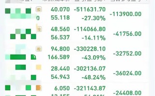 蚂蚁基金个人认购上限是多少？