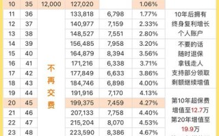 月薪多少适合开始投资理财？
