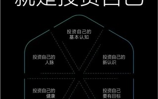 手机在线个人投资好么