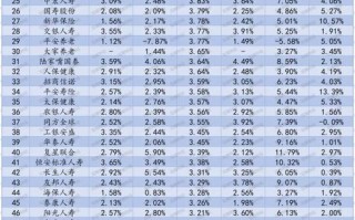 投资理财排行榜怎么选才靠谱？