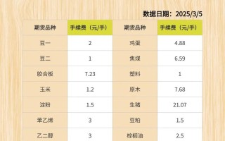 期货交易所手续费哪里查？