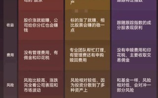 债券与基金，本质区别是什么？