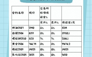 期货保证金是什么？招商期货有何优势？