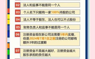 投资公司注册需要什么条件