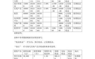 个人理财投资产品收益