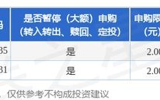 为何基金暂停大额申购？