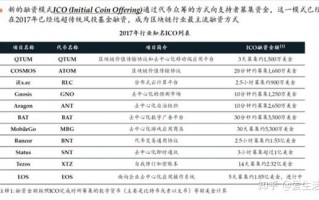 新加坡有哪些对冲基金