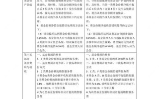 证券投资包括哪些内容