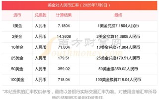 美元兑人民币期货合约如何交易？