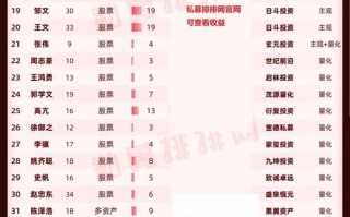 私募基金排名哪家强？业绩如何选？