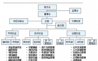 小额投资个人基金机构