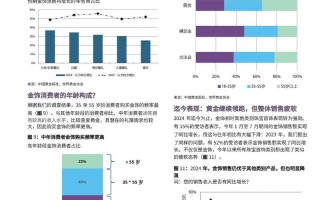 贵金属投资行业现状与趋势如何？