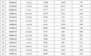 老牌期货上市公司有哪些？