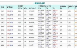 期货原油和现货的区别