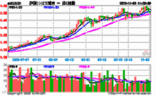 博时精选050004基金净值近期走势如何？