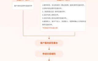 商品期货开户交易步骤是怎样的？