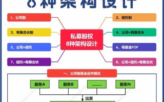 股权私募基金管理，如何运作？核心要点与风险有哪些？