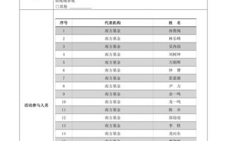 投资人身份标识填写指南是什么？
