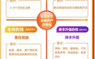 中老年理财，该选稳健还是高收益？