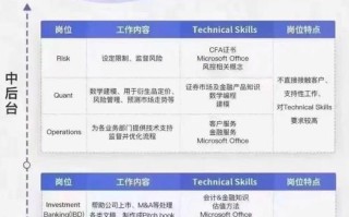 企业在线投资理财服务如何安全高效？