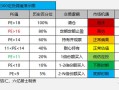 基金定投何时该止盈最合适？