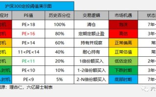基金定投何时该止盈最合适？