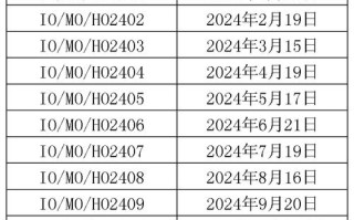 期货合约具体何时交割？