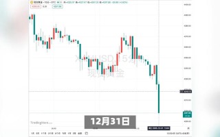 期货涨跌会直接影响现货价格吗？