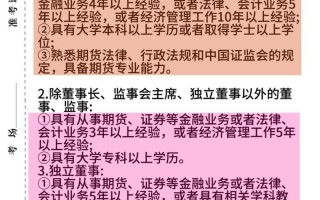 期货从业人员能自己炒期货吗？