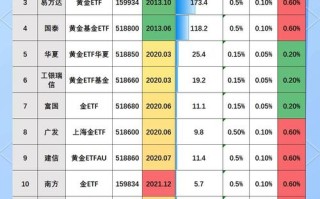 股市里能买哪些货币基金？