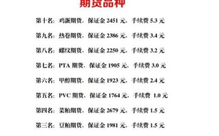 期货做一手到底要多少钱？