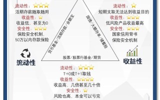 线下理财方案，如何选才安全又靠谱？