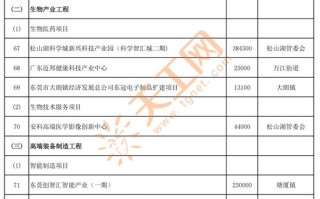 明年哪些创业项目最值得投资？