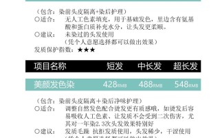 开开理发店投资要多少？