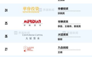 北京风险投资公司最新排名如何？