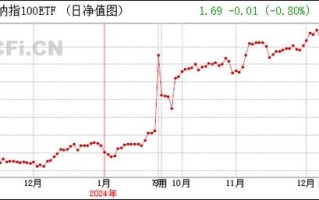 纳斯达克100指数基金怎么选？